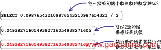 MySQL入门 (3) : 运算式与函式
