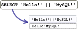 MySQL入门 (3) : 运算式与函式