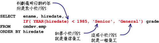 MySQL入门 (3) : 运算式与函式