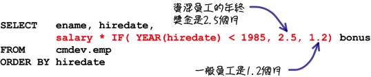 MySQL入门 (3) : 运算式与函式
