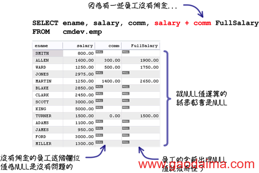 MySQL入门 (3) : 运算式与函式
