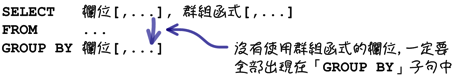 MySQL入门 (3) : 运算式与函式