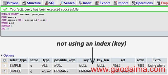 二十种实战调优MySQL性能优化的心得