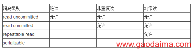 搜集的MySQL的面试题分享给大家