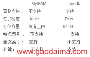 搜集的MySQL的面试题分享给大家