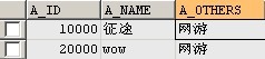 mysql 查询队列转换