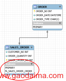 MySQL Workbench的施用教程 MySQL Workbench的施用教程