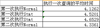 MySQL Stmt 预处理提高效率有关问题的小研究
