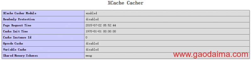 nginx+php-fpm+mysql分开部署详解