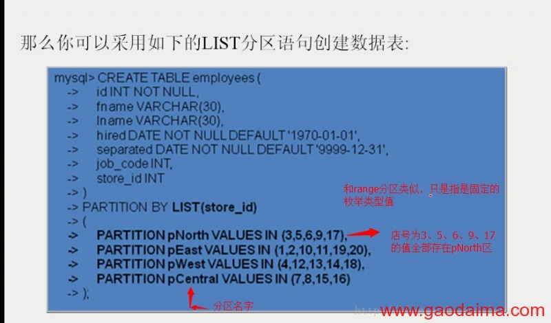 MySQL List分区（3）
