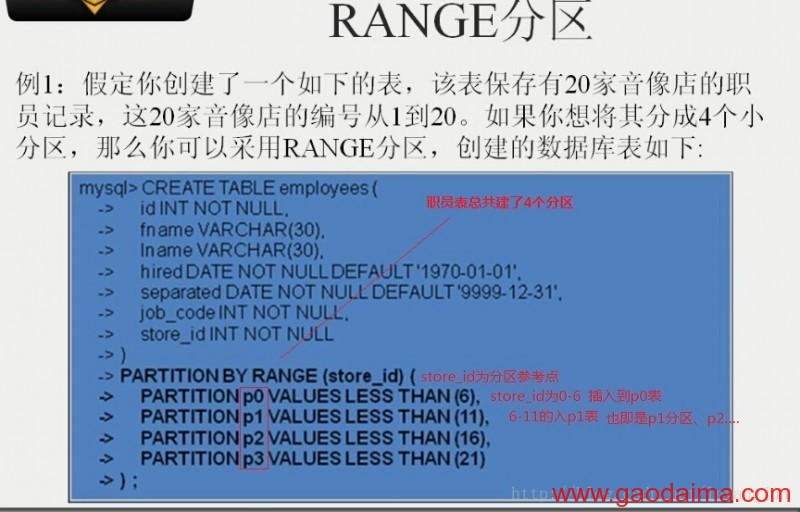 MySQL range分区（2）