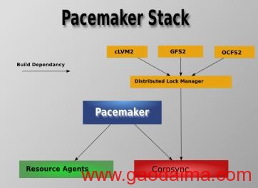 了解 OpenStack 高可用（HA）（4）：RabbitMQ 和 Mysql HA