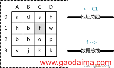 Zz: MySQL目录背后的数据结构及算法原理