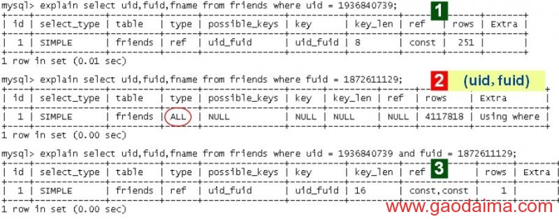 MYSQL order by排序与目录关系总结