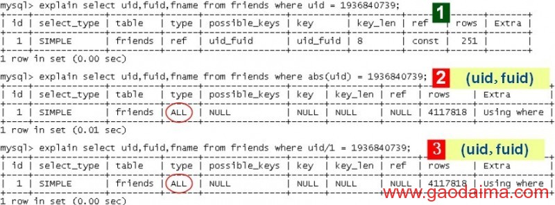 MYSQL order by排序与目录关系总结