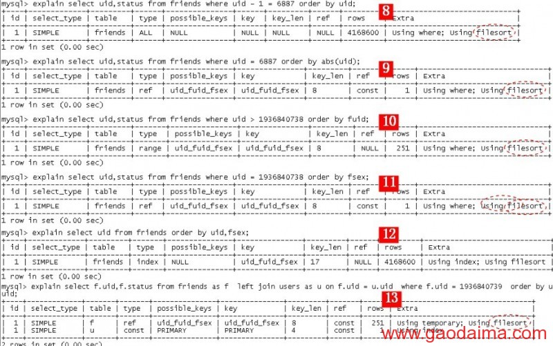 MYSQL order by排序与目录关系总结