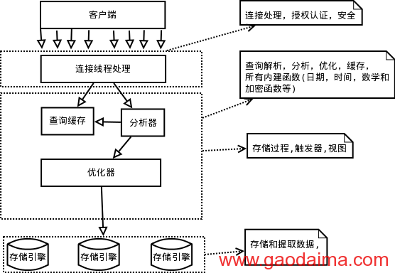 【mysql】目录的优化
