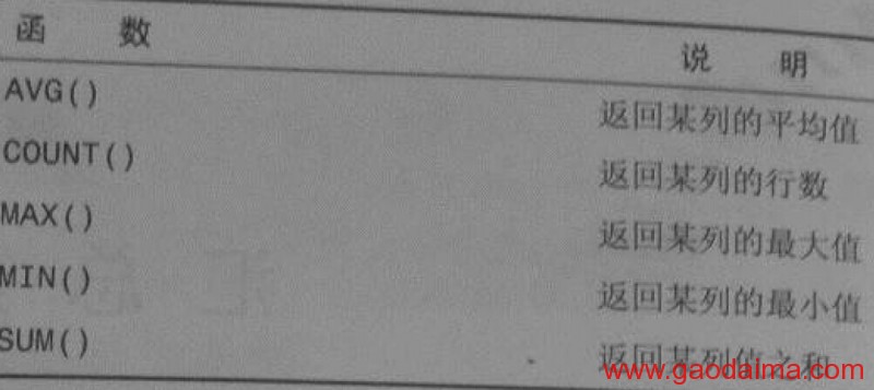 mysql筹建以及基本命令