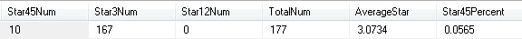 MySQL仿淘宝页面述评评分统计SQL