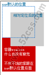 该如何正确的使用position属性 它的作用...