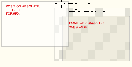 CSS技巧：解读absolute与relative