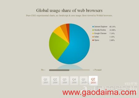 CSS3设计赛:基于纯CSS3技术的前5名设计...