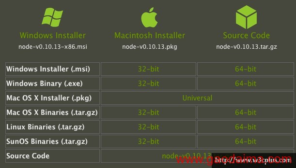 使用Nodejs和Grunt实现SASS的自动编译