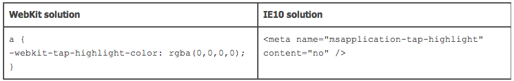 Webkit优化网站在IE10兼容最优方案