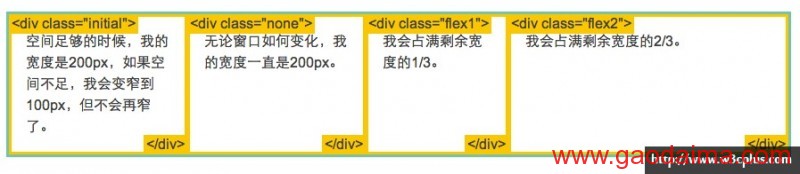 学习CSS教程:学习CSS网页布局