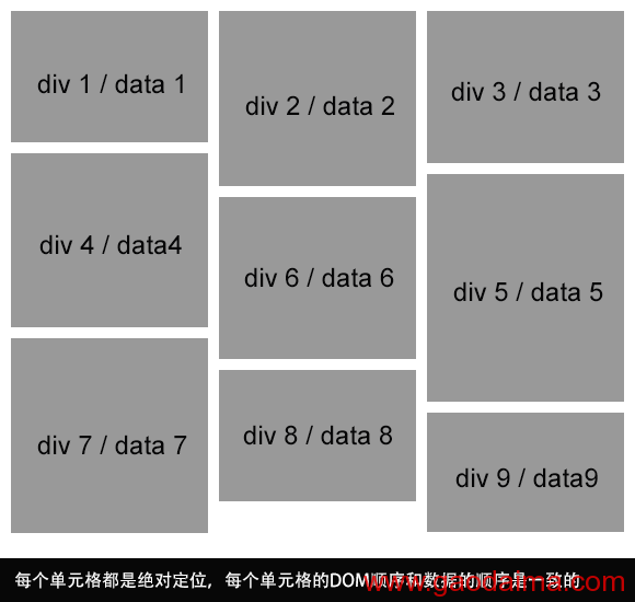 瀑布流的布局方式:360图片搜索美女图片...
