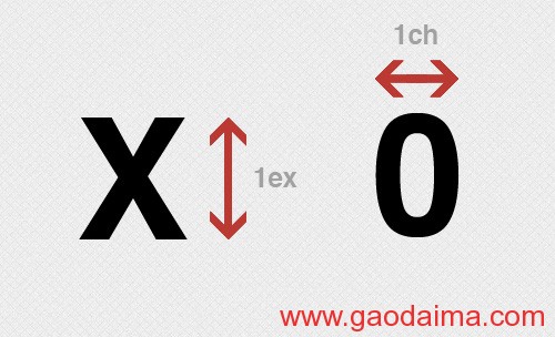 你可能不知道的7个CSS单位