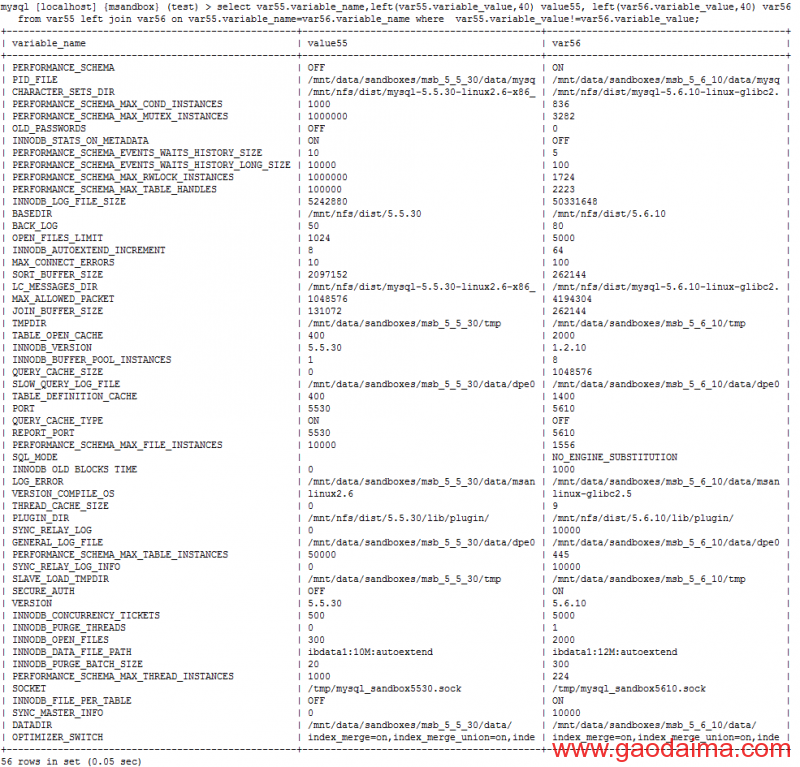 MySQL 5.5 跟 5.6 默认值差异