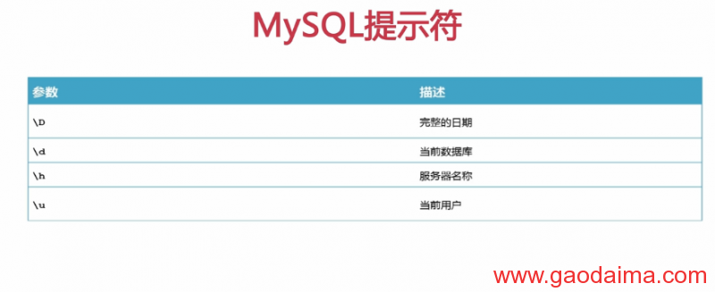 mysql最基础一启动关闭常用命令规范