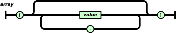 Ajax：拥抱JSON，让XML走开