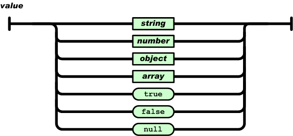 Ajax：拥抱JSON，让XML走开