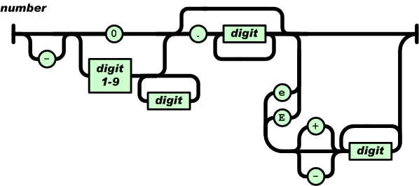 Ajax：拥抱JSON，让XML走开