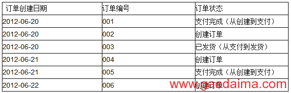 极限储存-历史拉链表(上)