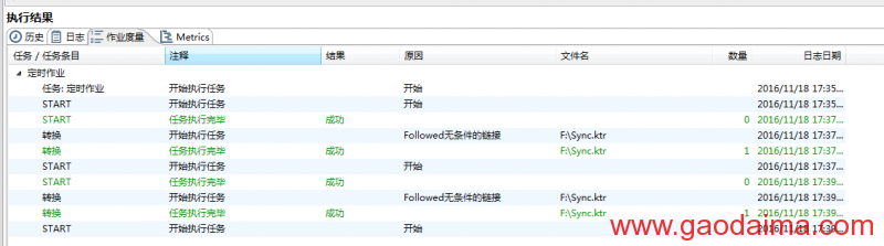 ETL数据从sqlserver到mysql其间迁移