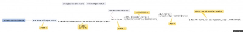 jQuery Mobile教程:组件如何自动初始化...