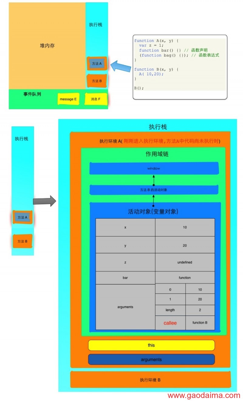 Javascript并发模型和事件循环