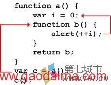 深入理解js闭包