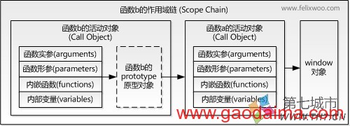 深入理解js闭包