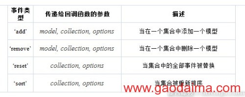 Backbone.js系列教程五：Backbone.Even...