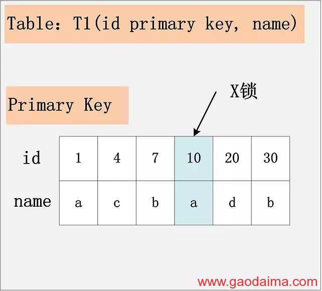 MySQL 加锁处置分析 [转]