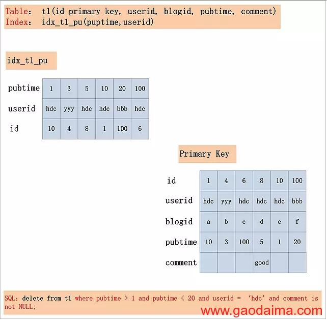 MySQL 加锁处置分析 [转]