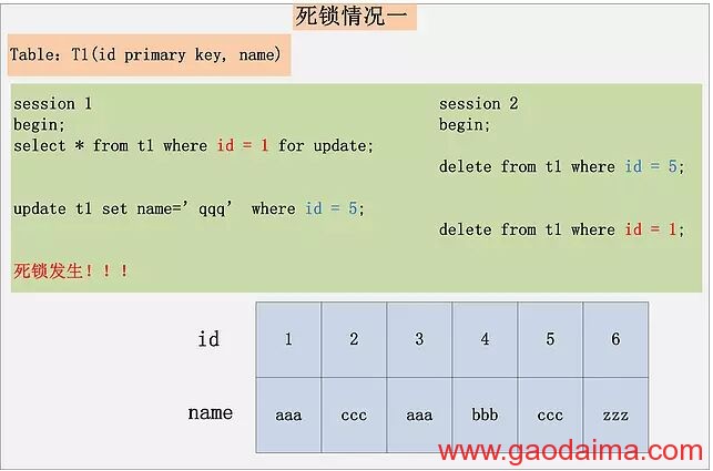 MySQL 加锁处置分析 [转]