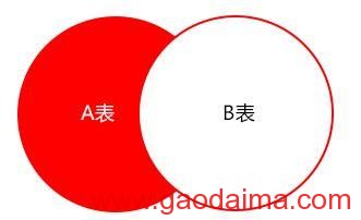 MySQL优化大揭底软件工程师必备的19条MySQL优化技巧