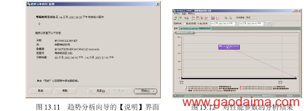 性能分析工具的使用