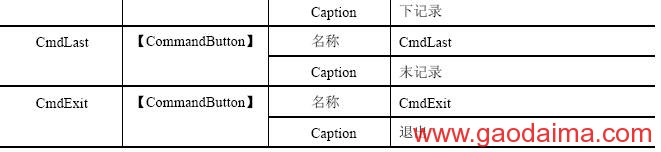 VB程序如何访问数据库