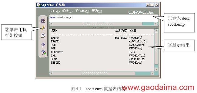 SQL概述
